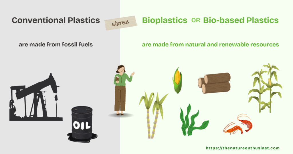 Plastics versus Bioplastics: A comparison